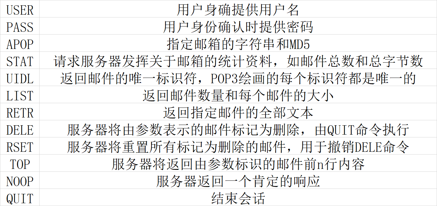 POP3协议