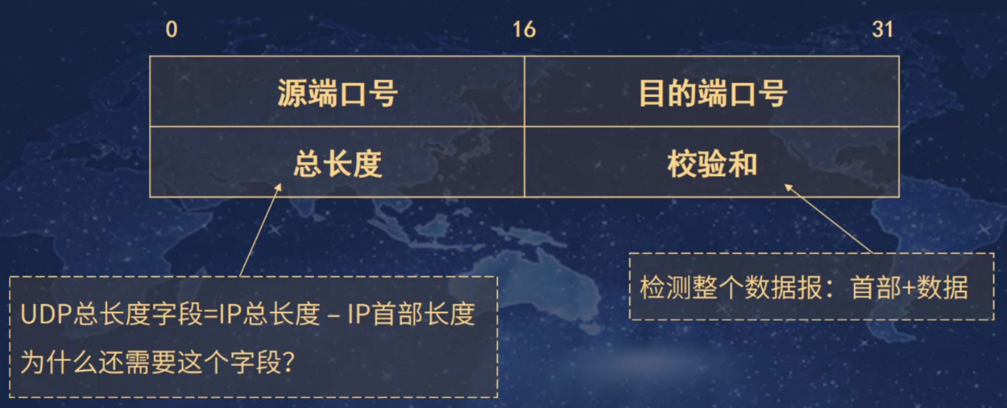 UDP协议及数据包解码